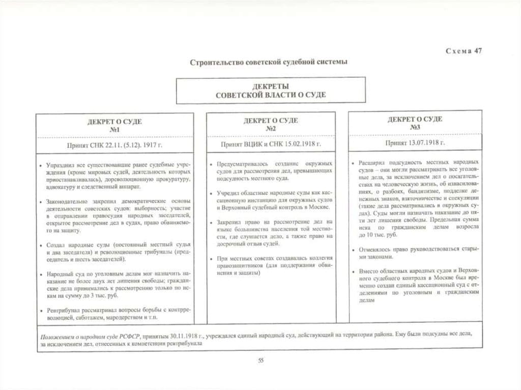 Декреты
